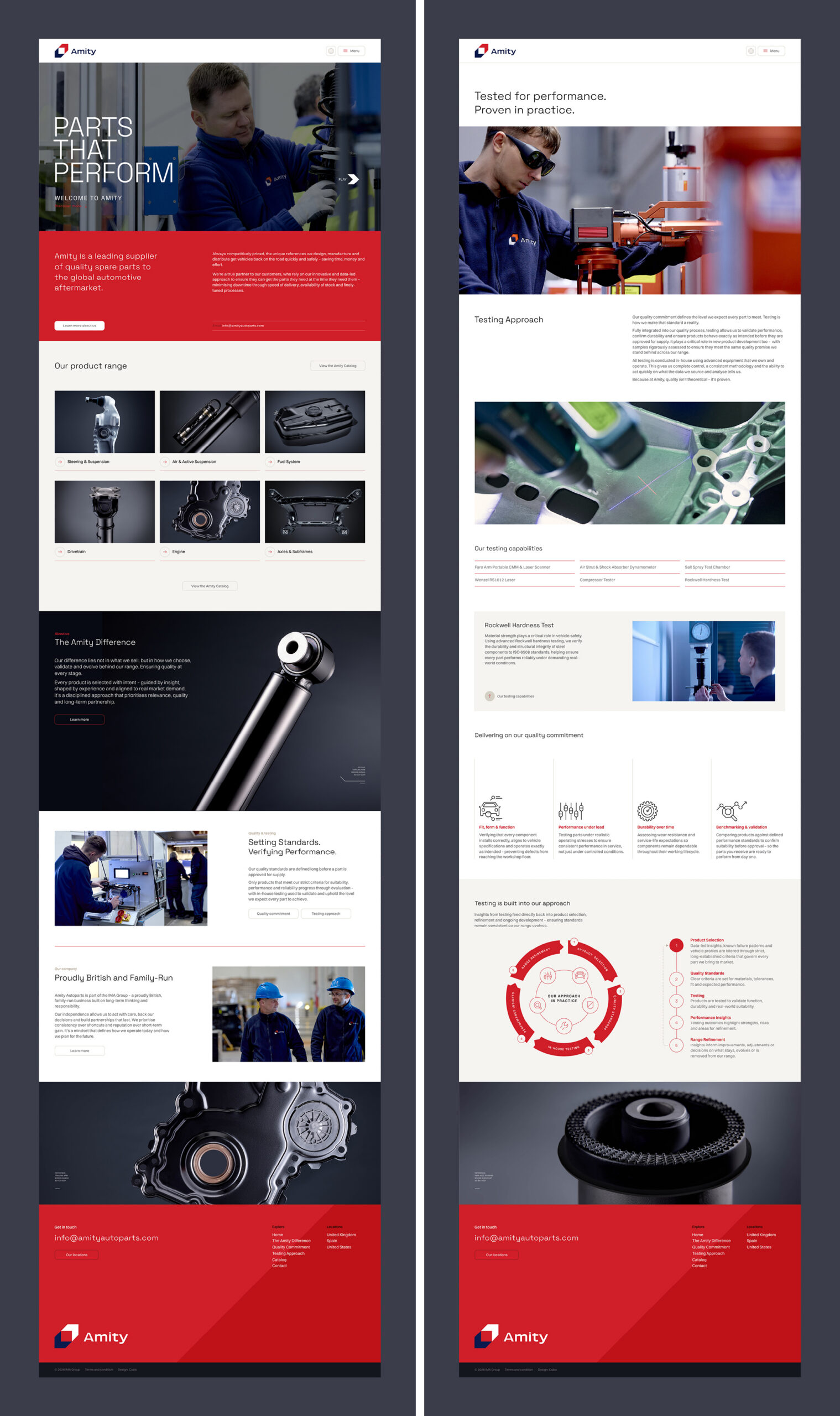 Cubic_Amity_Website_Overview_1